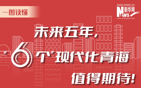 一圖讀懂丨未來五年，“6個”現代化青海值得期待！